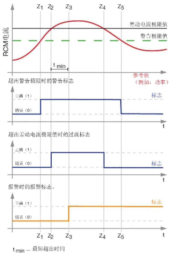 Janitza UMG 801 - 信息 - 1