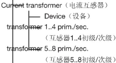 Janitza UMG 801 - Configuration(配置) - 4
