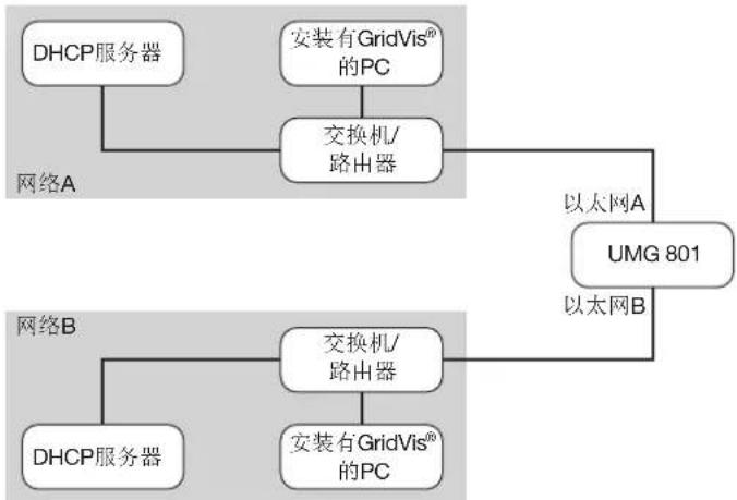Janitza UMG 801 - “专用模式”连接选项 - 1