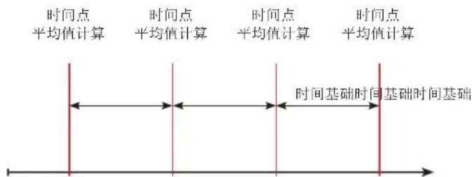Janitza UMG 801 - 追针功能 - 1
