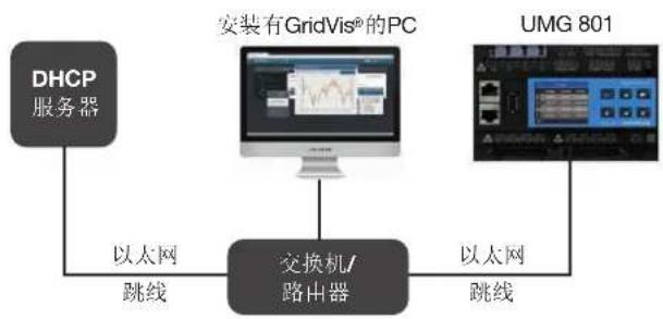Janitza UMG 801 - PC连接 - 1