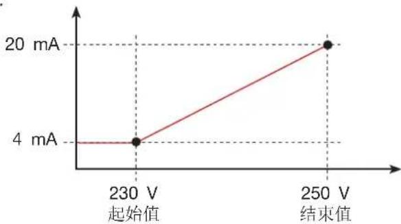 Janitza UMG 801 - 模拟输出端 - 1