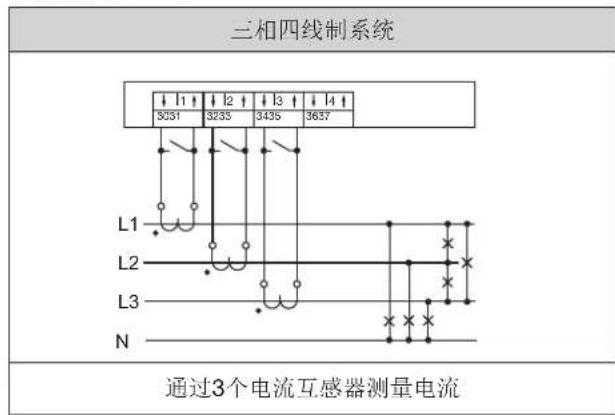 Janitza UMG 801 - 电流测量连接类型 - 1
