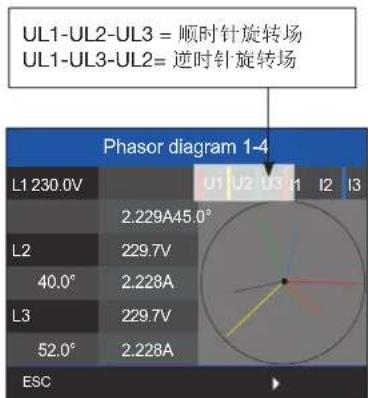 Janitza UMG 801 - 旋转场 - 1