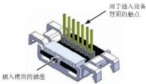 Janitza UMG 801 - 总线连接器 - 1