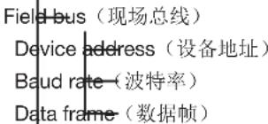 Janitza UMG 801 - Configuration(配置) - 3