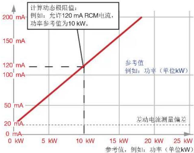 Janitza UMG 801 - 示例图 - 1