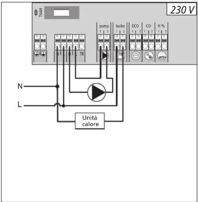 Möhlenhoff Alpha 2 - Pompa/caldaia 230 V - 1