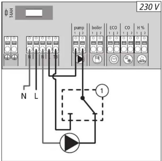 Möhlenhoff Alpha 2 - Utilisation d'un limiteur de température de sécurité (TB) - 1