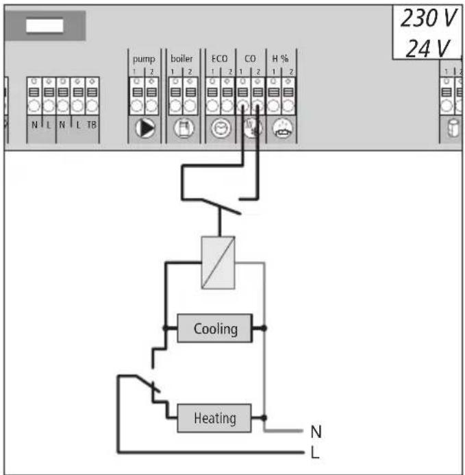 Möhlenhoff Alpha 2 - External change-over signal - 1