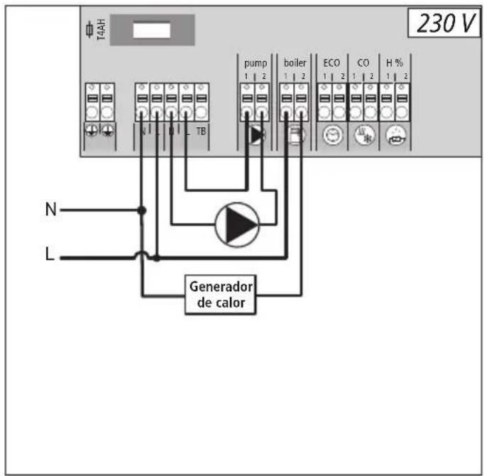 Möhlenhoff Alpha 2 - Bomba/caldera 230 V - 1