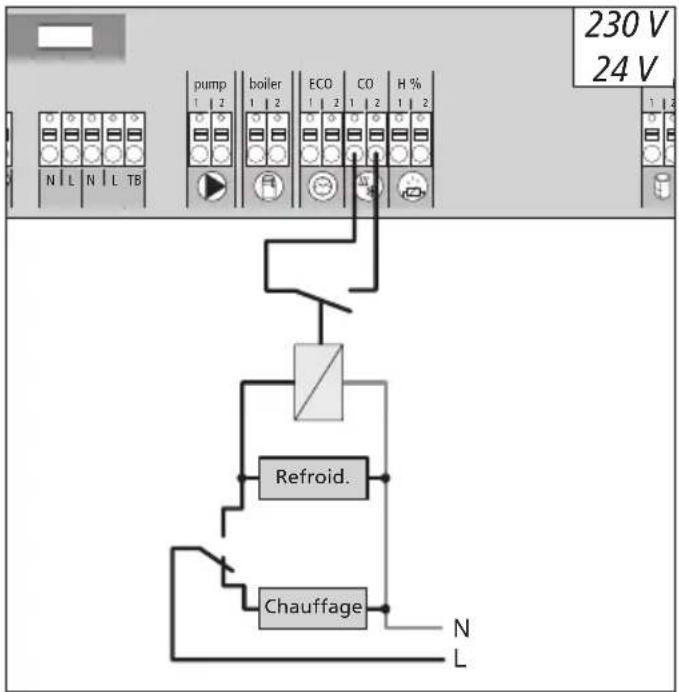 Möhlenhoff Alpha 2 - Signal change-over externe - 1