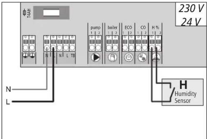 Möhlenhoff Alpha 2 - Optional humidity sensor - 1