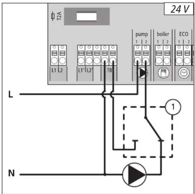 Möhlenhoff Alpha 2 - Utilisation d'un limiteur de température de sécurité (TB) - 2