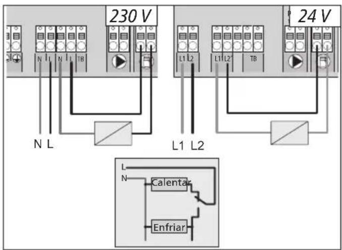 Möhlenhoff Alpha 2 - Función piloto para la conmutación calefacción/enfriamiento - 1