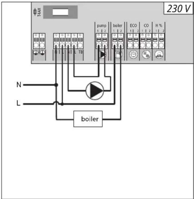 Möhlenhoff Alpha 2 - Pump/boiler 230 V - 1