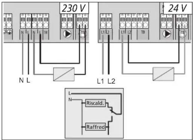 Möhlenhoff Alpha 2 - Funzione pilota per il change-over riscaldamento/raffreddamento - 1