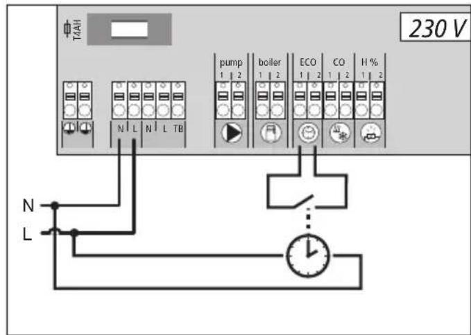 Möhlenhoff Alpha 2 - Timer esterno - 1