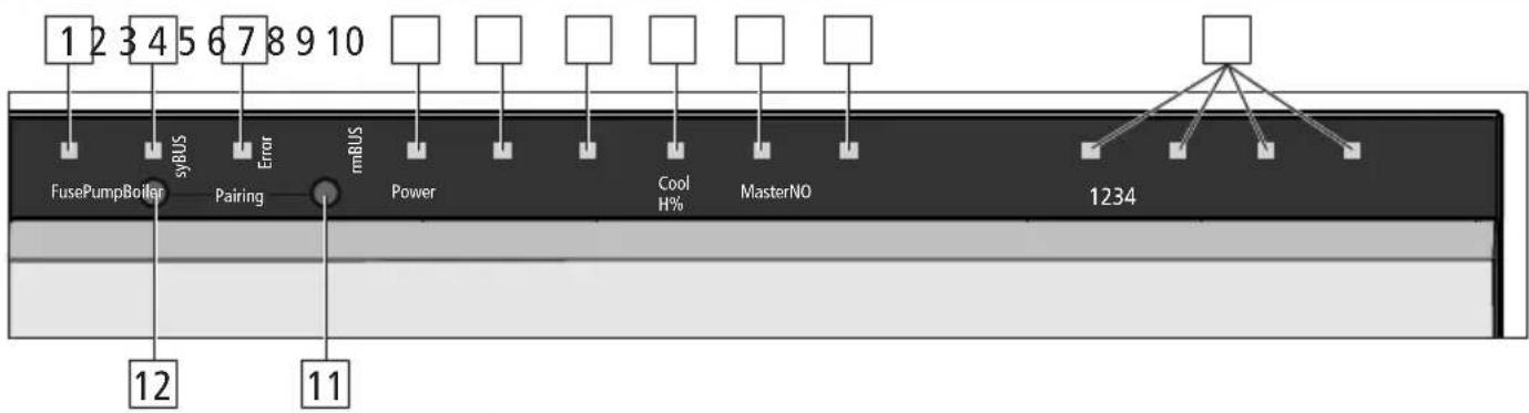 Möhlenhoff Alpha 2 - Indications and operating elements - 1