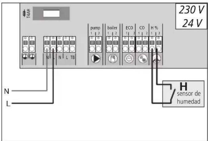 Möhlenhoff Alpha 2 - Sensor opcional de humedad - 1