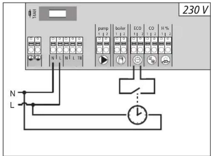 Möhlenhoff Alpha 2 - Aansluiting externe schakel-klok - 1