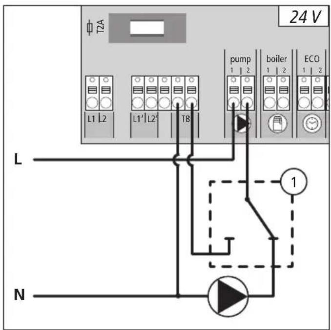 Möhlenhoff Alpha 2 - Utilizzo di un limitatore di temperatura di sicurezza - 2