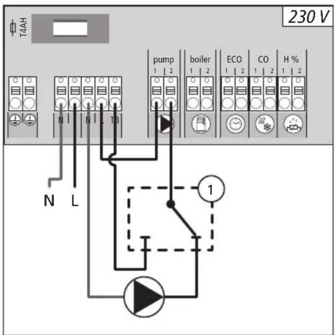 Möhlenhoff Alpha 2 - Gebruik van een veiligheidstemperatuurbegrenzer - 1