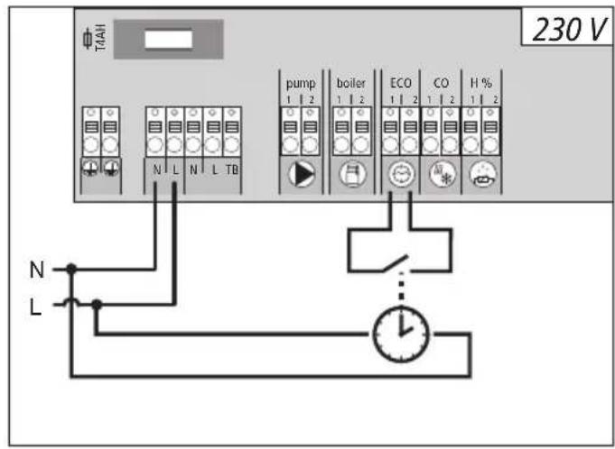 Möhlenhoff Alpha 2 - Minuteur externe - 1