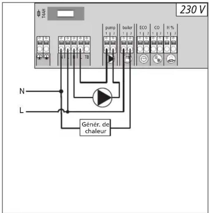 Möhlenhoff Alpha 2 - Pompe/chaudière 230 V - 1