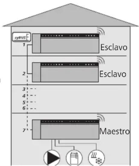 Möhlenhoff Alpha 2 - Conexión (asociación) / desconexión de estaciones base entre sí - 1