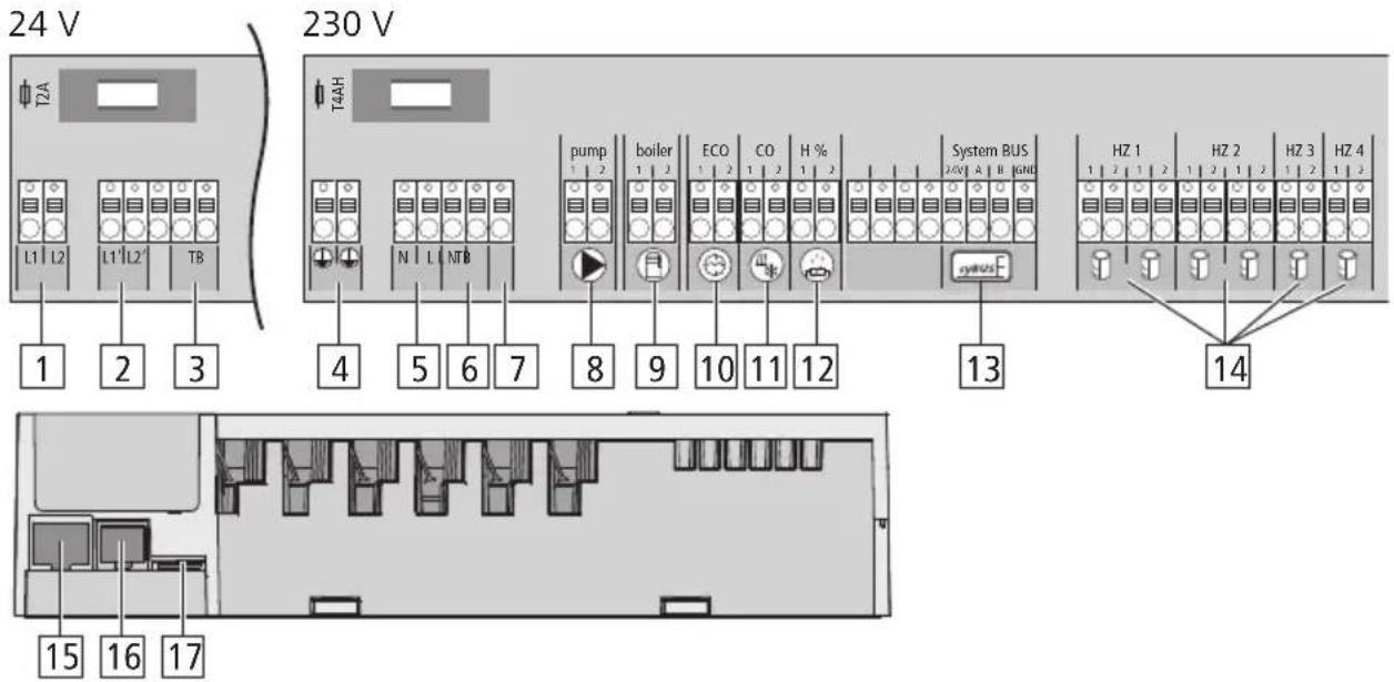 Möhlenhoff Alpha 2 - Aansluitingen - 1