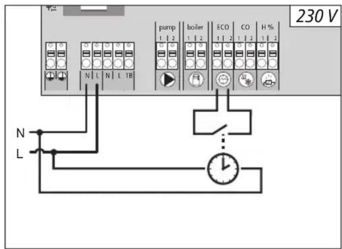 Möhlenhoff Alpha 2 - Externe Schaltuhr - 1