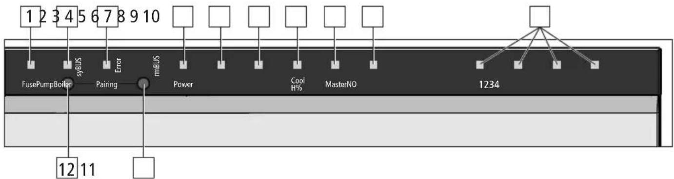Möhlenhoff Alpha 2 - Indicadores y elementos de mando - 1