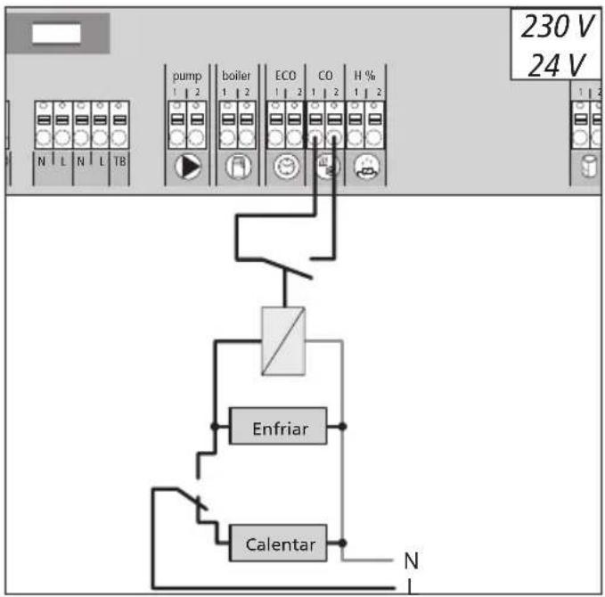 Möhlenhoff Alpha 2 - Señal externa de Change Over (conmutación) - 1
