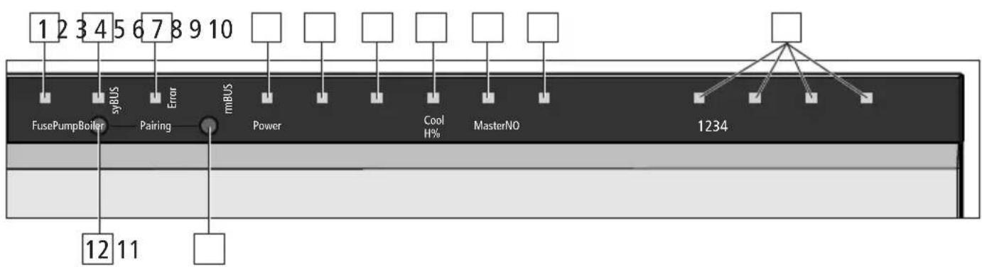 Möhlenhoff Alpha 2 - Affichages et commandes - 1