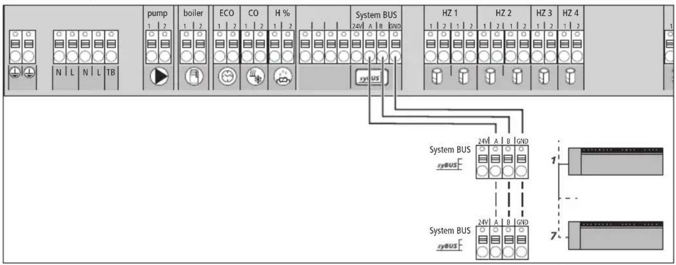 Möhlenhoff Alpha 2 - Systeem BUS - 1