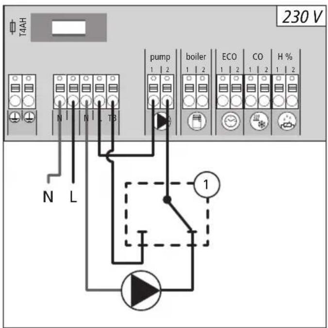 Möhlenhoff Alpha 2 - Utilizzo di un limitatore di temperatura di sicurezza - 1