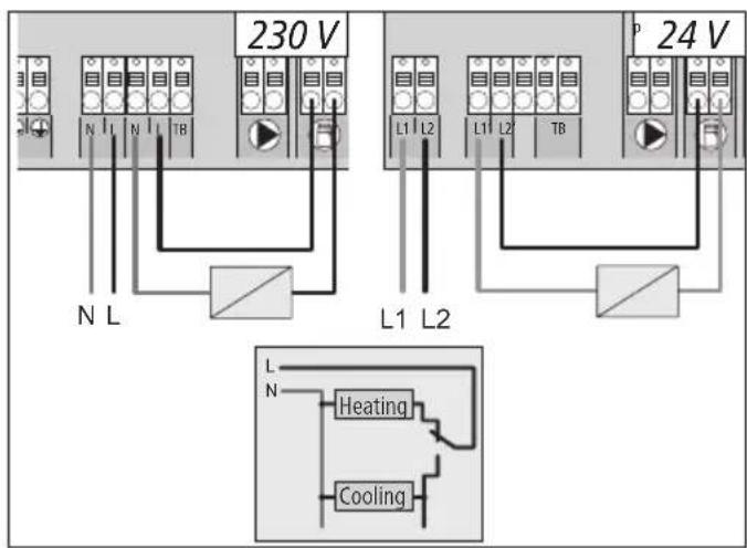 Möhlenhoff Alpha 2 - Pilot function for change-over heating/cooling - 1