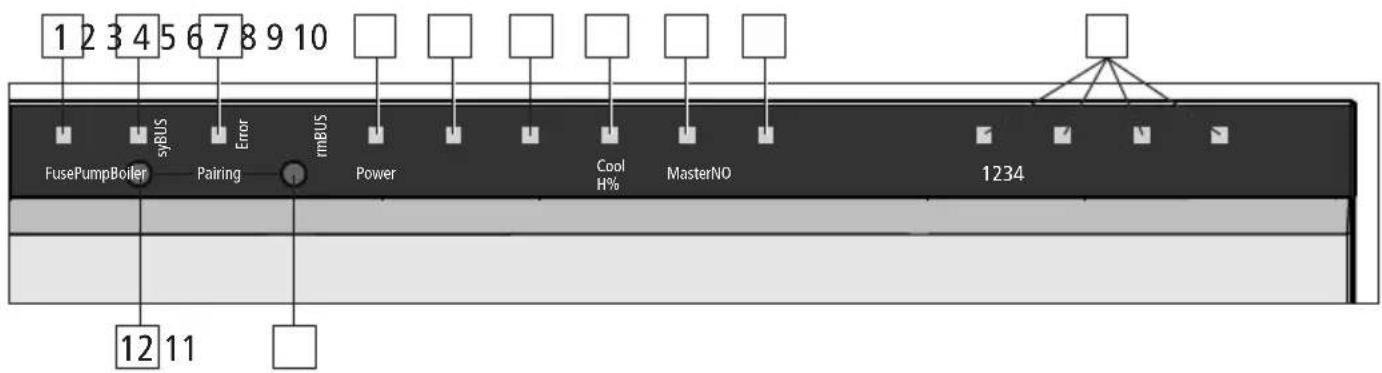 Möhlenhoff Alpha 2 - Aanduidingen en bedieningselementen - 1