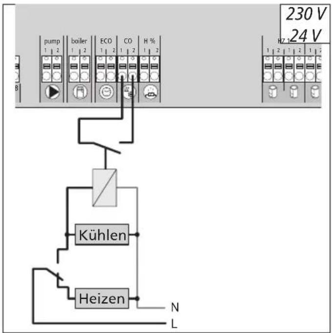 Möhlenhoff Alpha 2 - Sicherheit....3 - 4