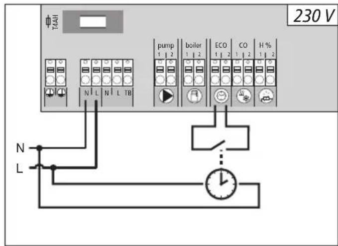Möhlenhoff Alpha 2 - External timer - 1
