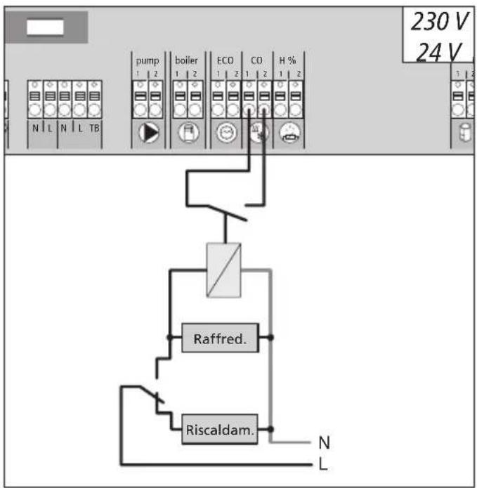 Möhlenhoff Alpha 2 - Change Over Signal esterno - 1