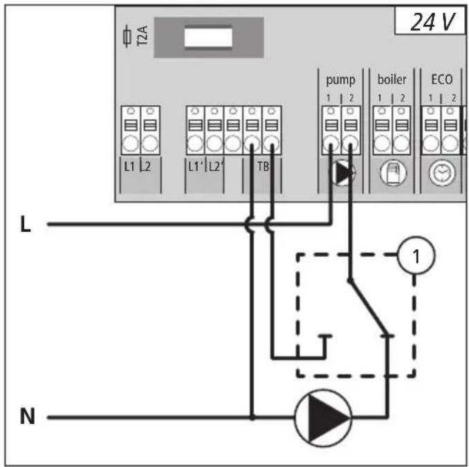 Möhlenhoff Alpha 2 - Uso de un limitador de seguridad de temperatura - 2