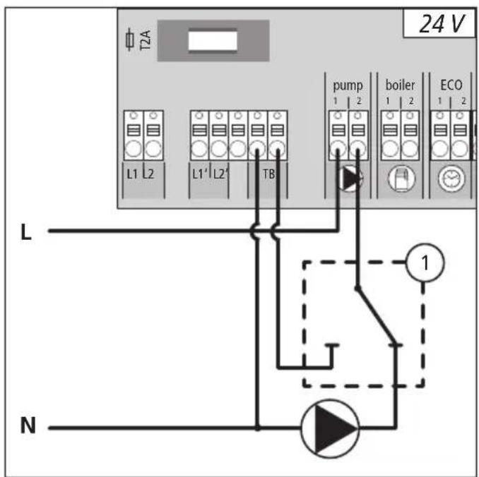 Möhlenhoff Alpha 2 - Gebruik van een veiligheidstemperatuurbegrenzer - 2