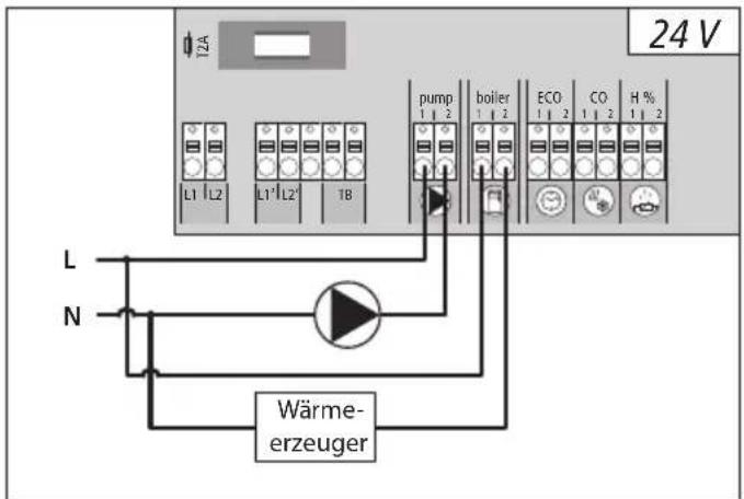 Möhlenhoff Alpha 2 - Warnung - 2