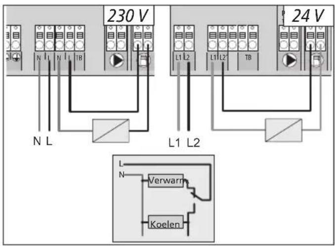 Möhlenhoff Alpha 2 - Pilot-functie voor Change Over verwarmen/koelen - 1