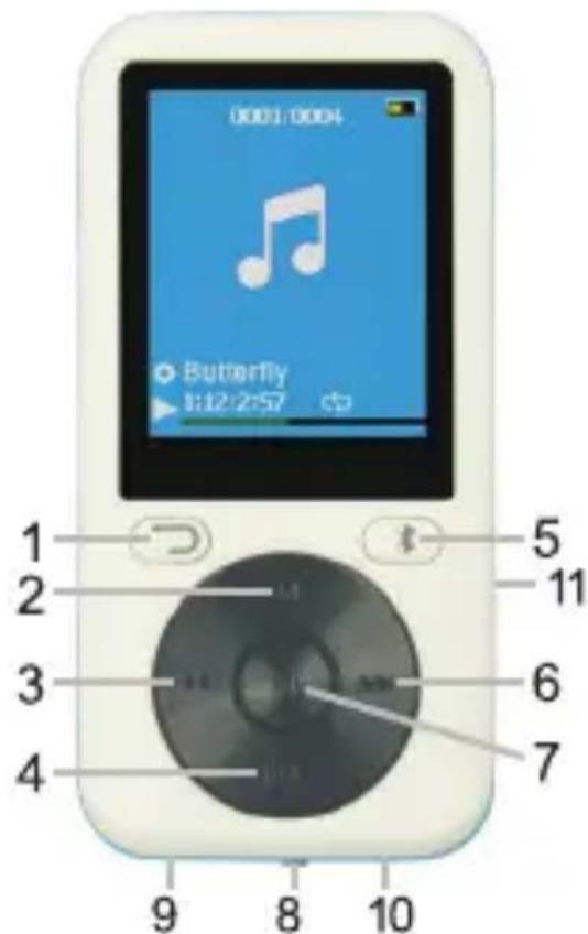 ONEARZ OE 315 - Produktübersichtund Tastenbeschreibung - 1
