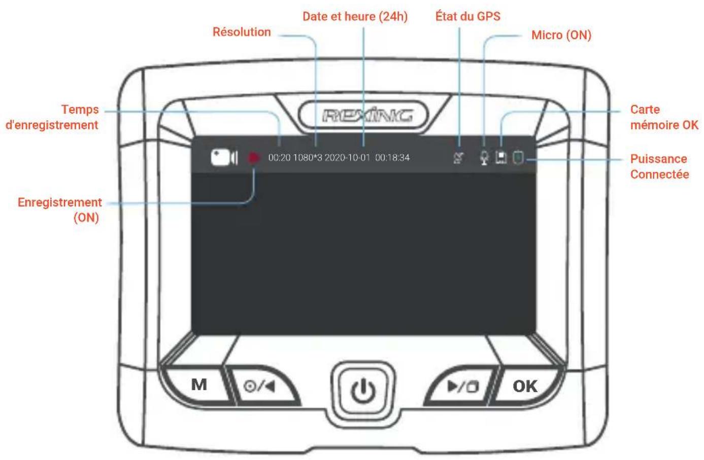 Résolution Date et heure (24h) État du GPS Micro (ON) Temps d'enregistrement Enregistrement (ON) 00:20 1080*3 2020-10-01 00:18:34 Carte mémoire OK Puissance Connectée M OK