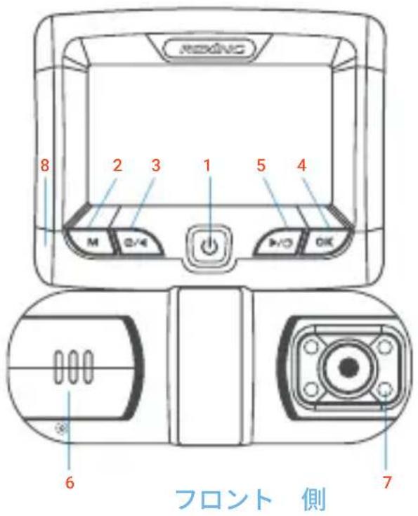Rexing S1 - カメラの概要 - 1