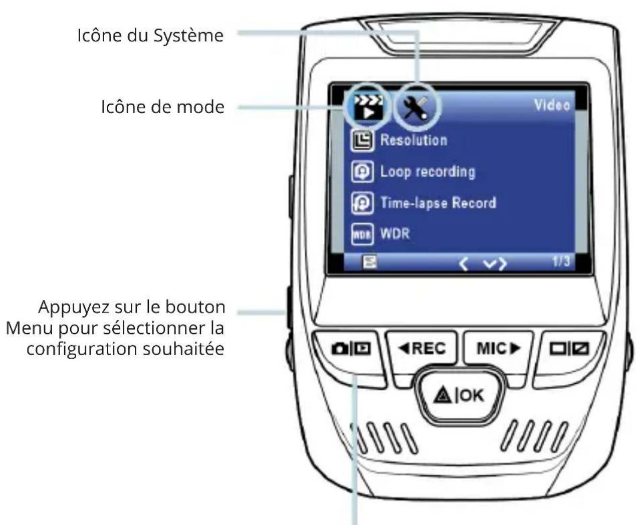 Icône du Système Icône de mode Appuyez sur le bouton Menu pour sélectionner la configuration souhaitée
